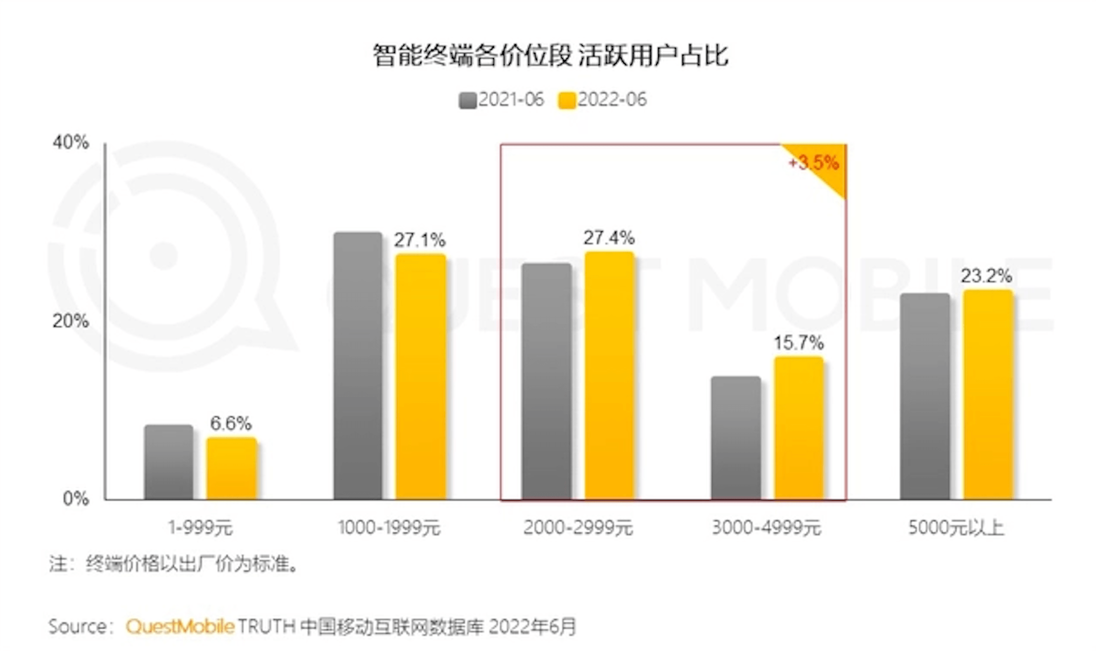 苹果版拉法福音:千元机扯下行业遮羞布！属于国产机用户的福音要来了