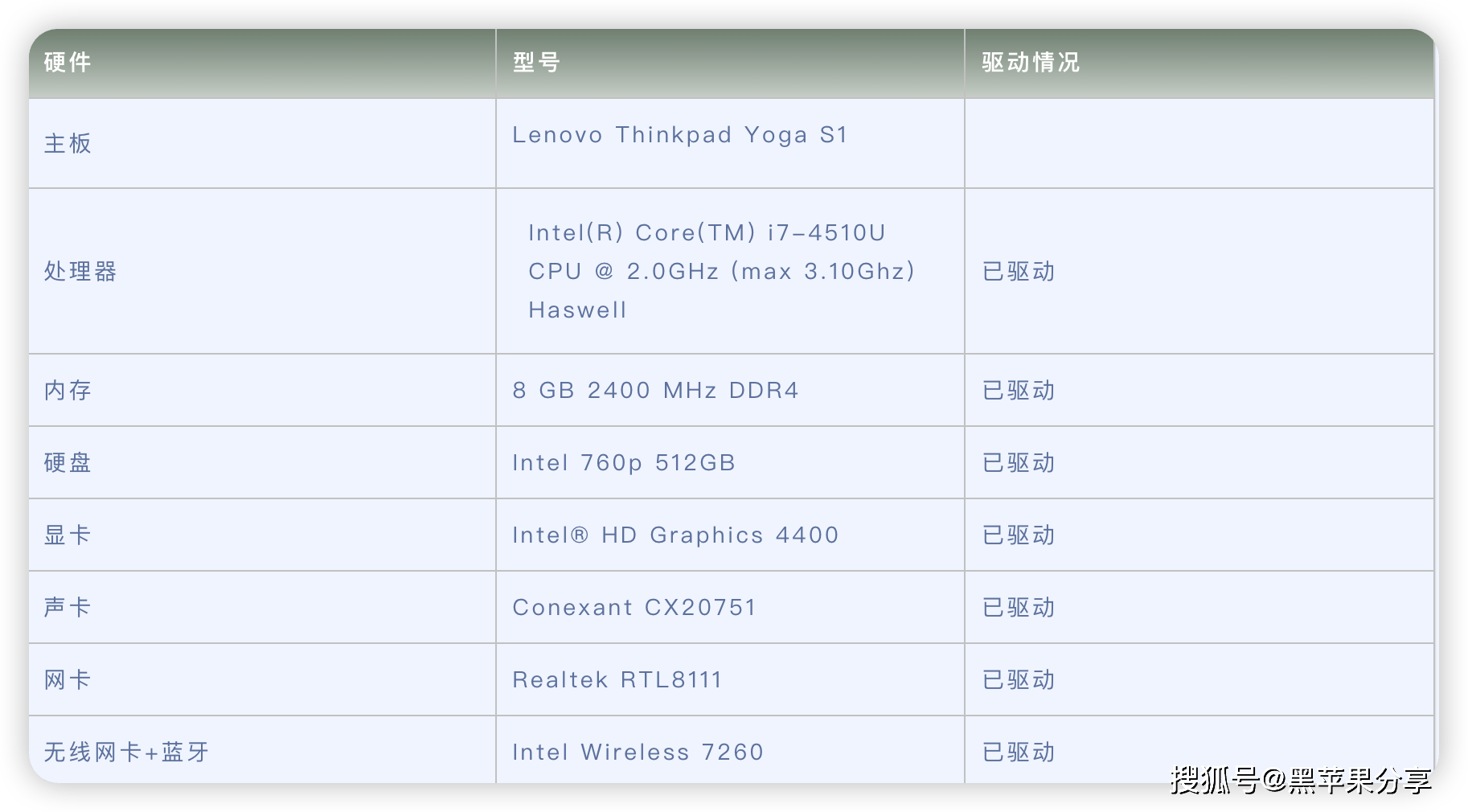 黑苹果手势版下载:Lenovo Thinkpad Yoga S1电脑 Hackintosh 黑苹果efi引导文件-第1张图片-太平洋在线下载