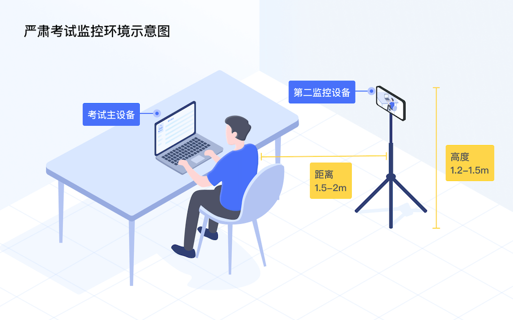 手机杀毒软件:三路音视频监控在线考试中双机位如何摆放-第2张图片-太平洋在线下载