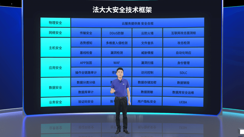 手机序列号:法大大李琳：“最强合规”背后的安全底座-第1张图片-太平洋在线下载