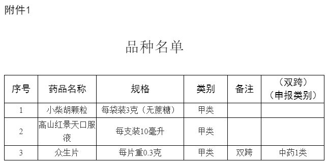 5g手机功能:注意！买这些药不需要开处方了