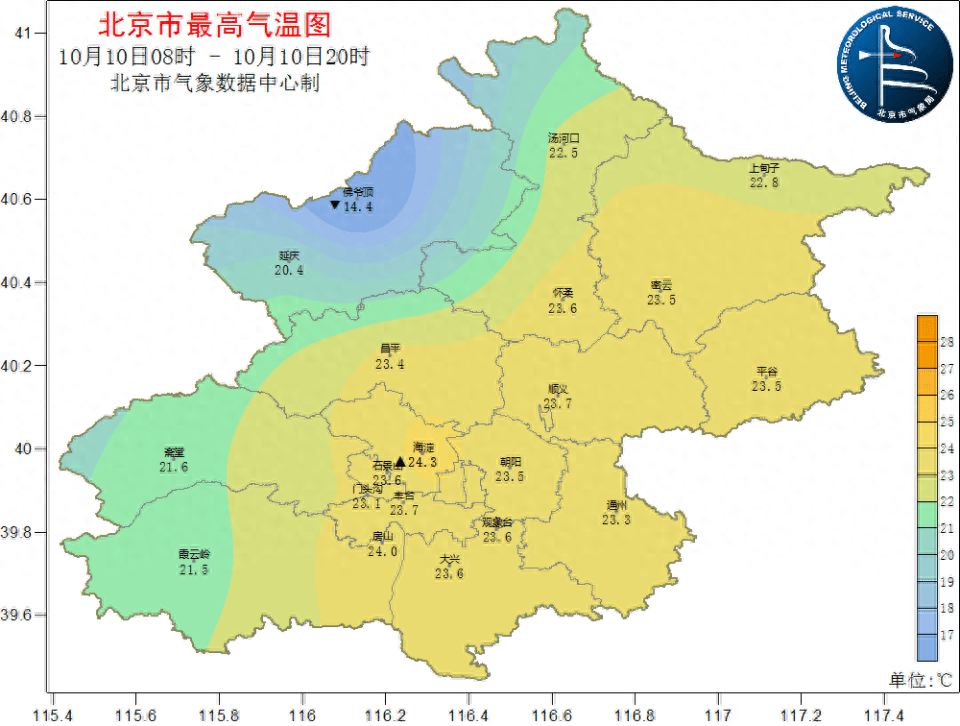 北京打开降温模式：明天最低气温7℃，后天最低气温4℃