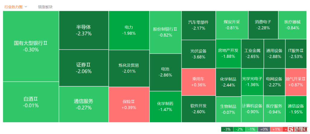 跌跌不休！A股奔着2900点去了，何时见底？-第2张图片-太平洋在线下载