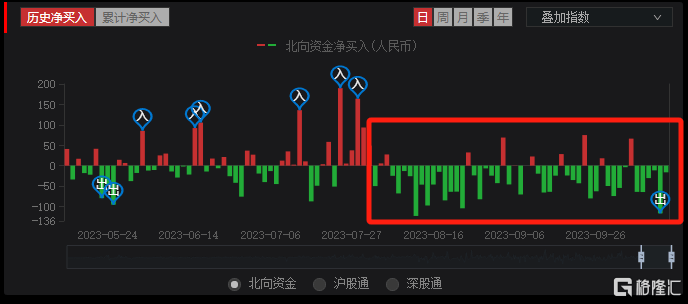 跌跌不休！A股奔着2900点去了，何时见底？-第3张图片-太平洋在线下载