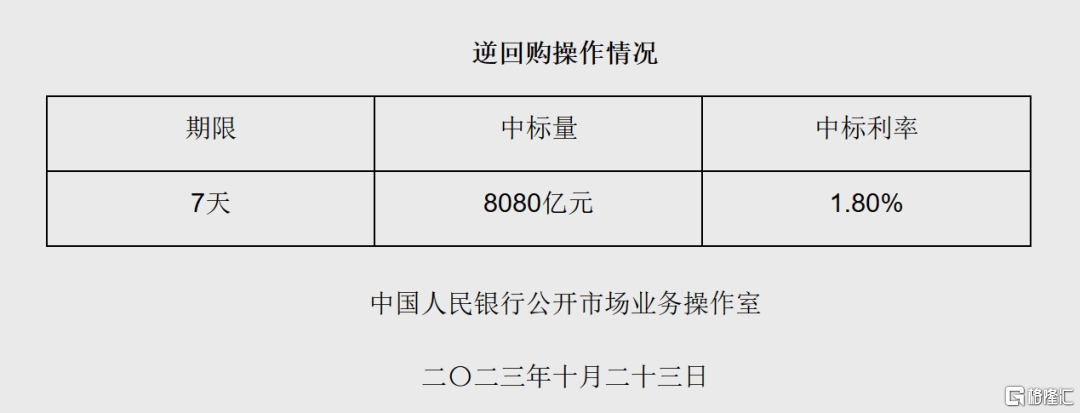 跌跌不休！A股奔着2900点去了，何时见底？-第4张图片-太平洋在线下载