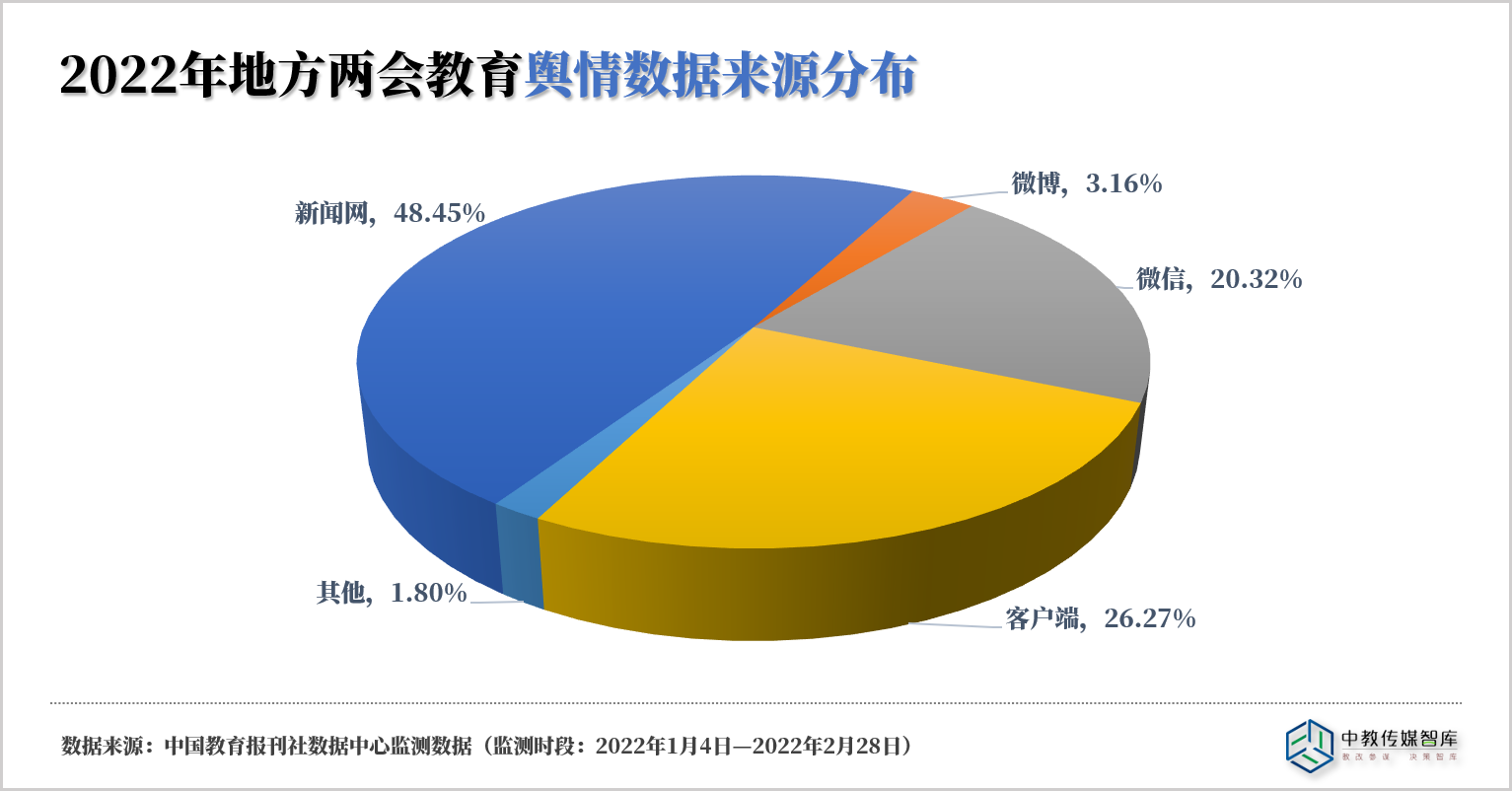 新闻客户端的使用数据分析新闻客户端相比于传统媒体新闻阅读的优势-第2张图片-太平洋在线下载