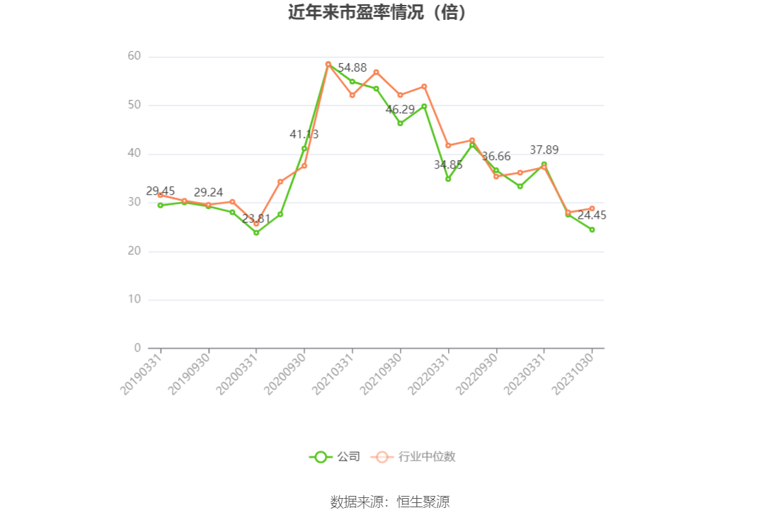 泸州老窖：2023年前三季度净利润105.66亿元 同比增长28.58%-第2张图片-太平洋在线下载