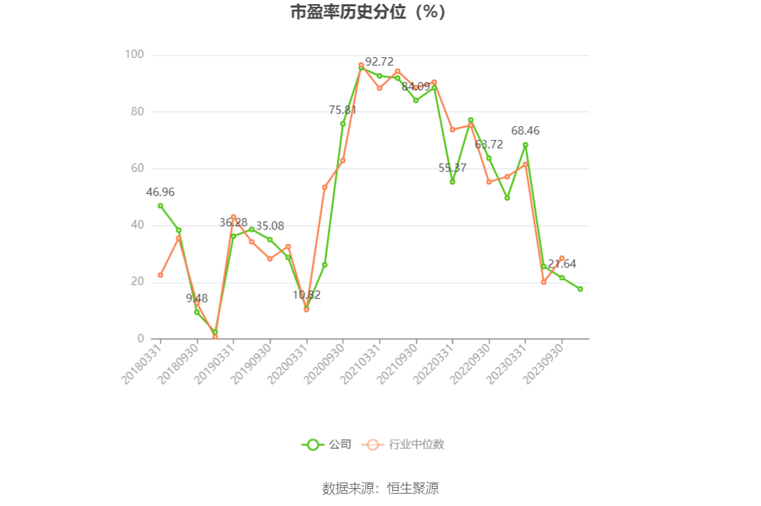 泸州老窖：2023年前三季度净利润105.66亿元 同比增长28.58%-第3张图片-太平洋在线下载