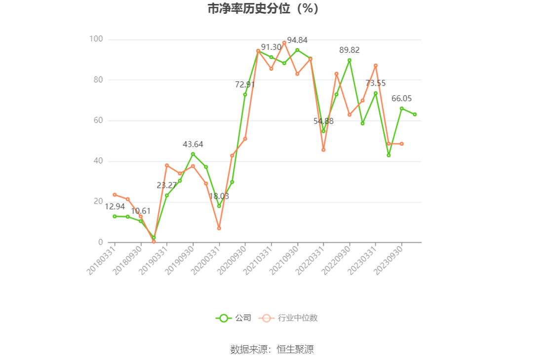 泸州老窖：2023年前三季度净利润105.66亿元 同比增长28.58%-第4张图片-太平洋在线下载