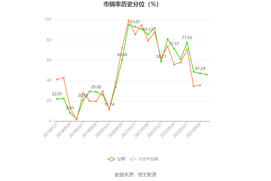 泸州老窖：2023年前三季度净利润105.66亿元 同比增长28.58%-第5张图片-太平洋在线下载