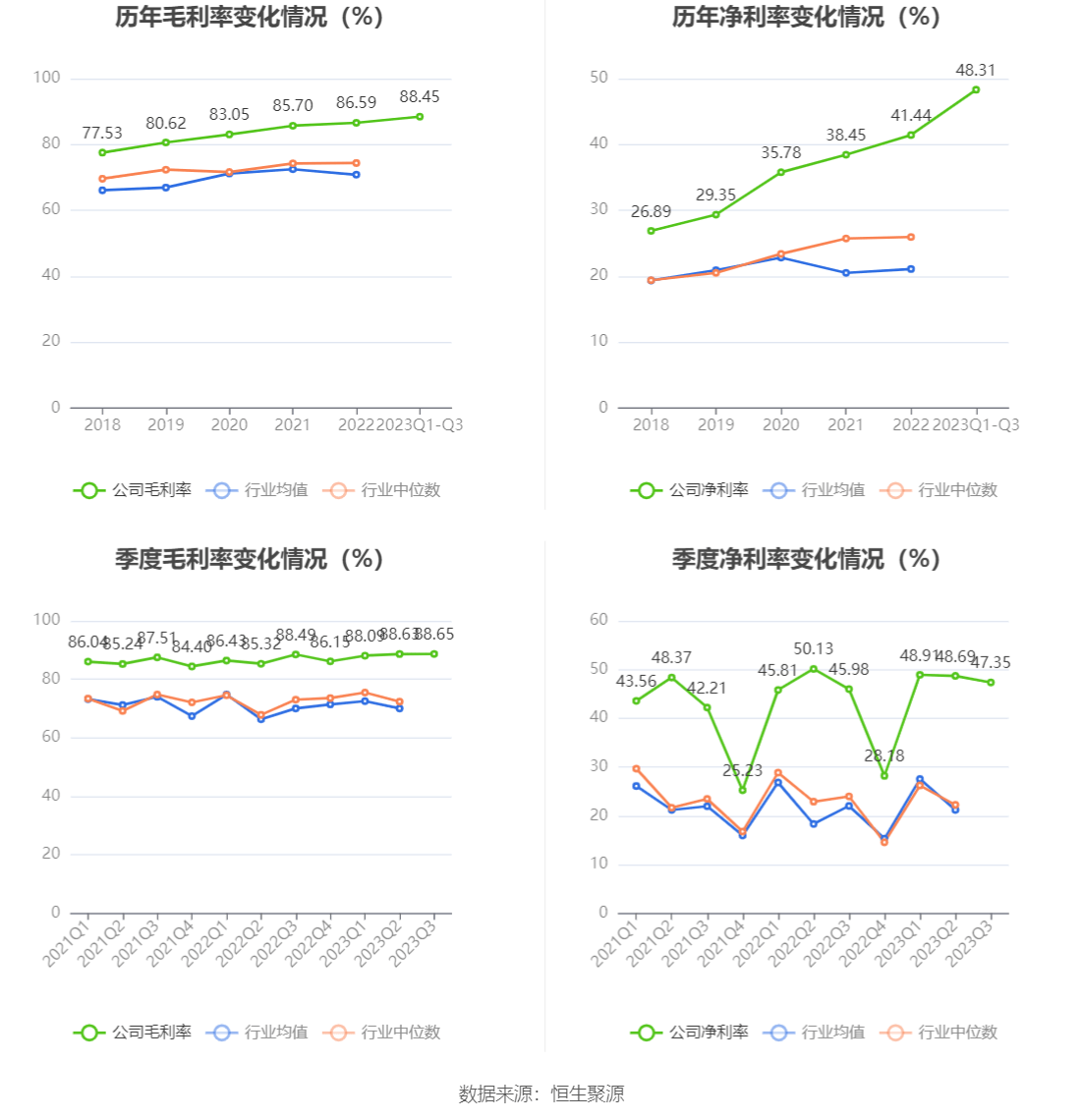 泸州老窖：2023年前三季度净利润105.66亿元 同比增长28.58%-第7张图片-太平洋在线下载