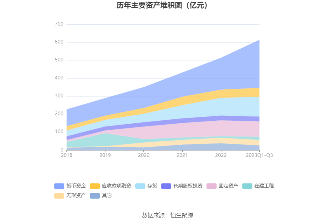 泸州老窖：2023年前三季度净利润105.66亿元 同比增长28.58%-第12张图片-太平洋在线下载