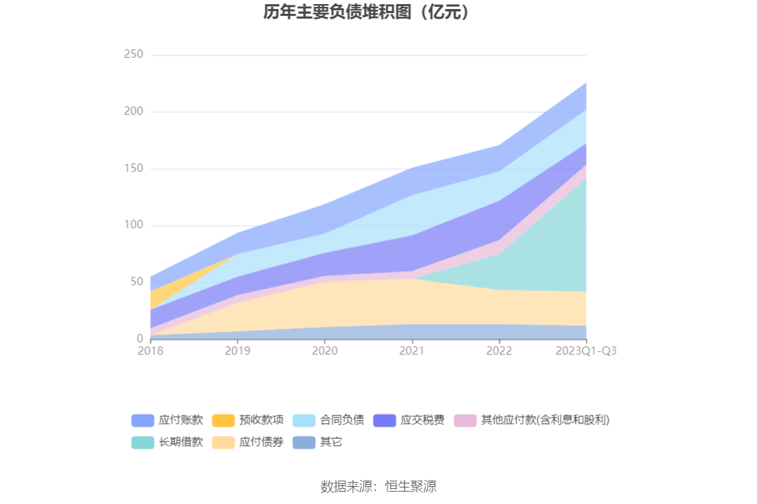 泸州老窖：2023年前三季度净利润105.66亿元 同比增长28.58%-第13张图片-太平洋在线下载