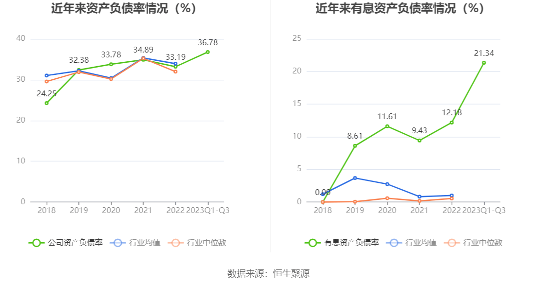 泸州老窖：2023年前三季度净利润105.66亿元 同比增长28.58%-第14张图片-太平洋在线下载