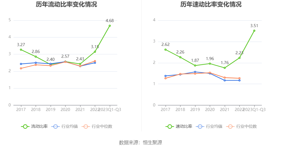 泸州老窖：2023年前三季度净利润105.66亿元 同比增长28.58%-第15张图片-太平洋在线下载