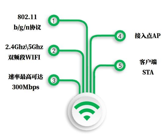 路由客户端模式无线网桥ap模式和客户端模式-第1张图片-太平洋在线下载