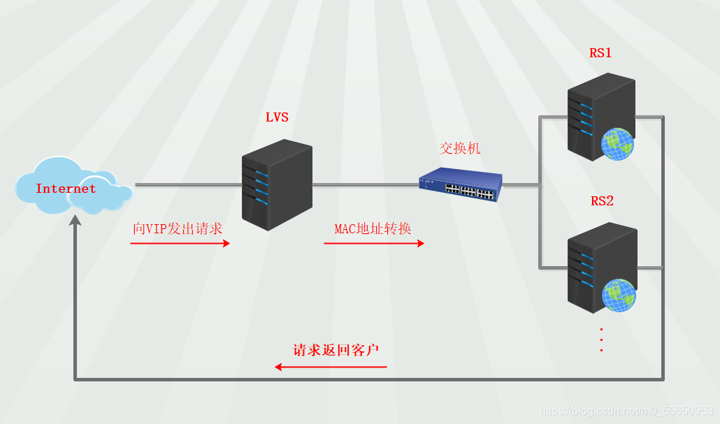 路由客户端模式无线网桥ap模式和客户端模式-第2张图片-太平洋在线下载