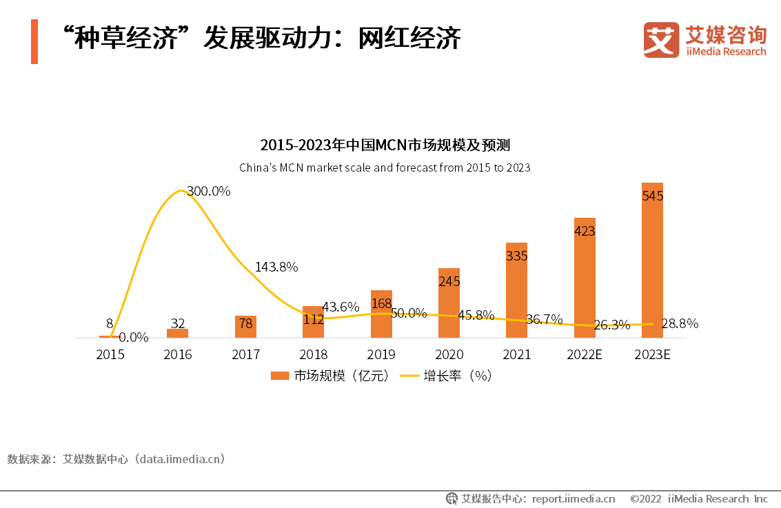 手机种草经济新闻手机新闻app哪个好-第2张图片-太平洋在线下载