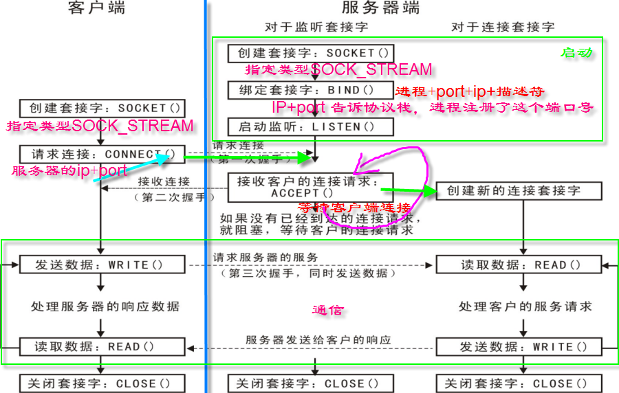 tcp服务端客户端qttcp服务器连接多个客户端