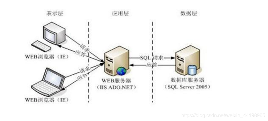 tcp服务端客户端qttcp服务器连接多个客户端-第2张图片-太平洋在线下载