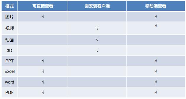 云立方客户端云立方官网登录-第2张图片-太平洋在线下载