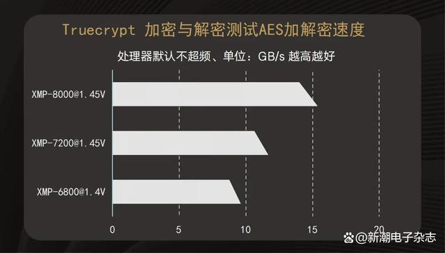 truecrypt安卓版truecrypt解除加密-第2张图片-太平洋在线下载