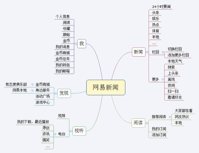 客户端分为哪些客户端操作系统有哪些