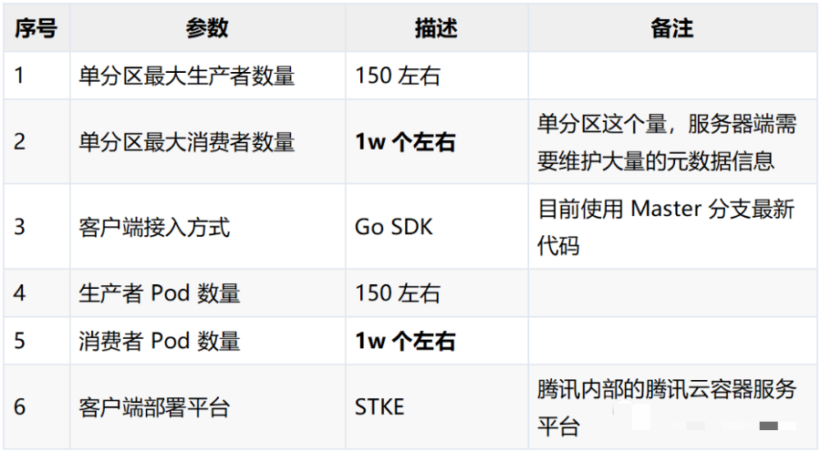 客户端分为哪些客户端操作系统有哪些-第2张图片-太平洋在线下载