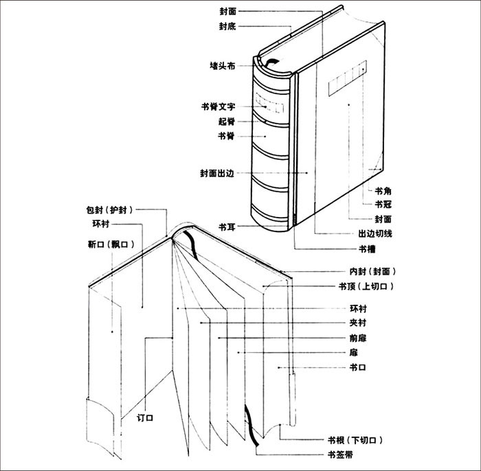 方正飞腾苹果版方正飞腾排版软件免费版官网中文版-第1张图片-太平洋在线下载