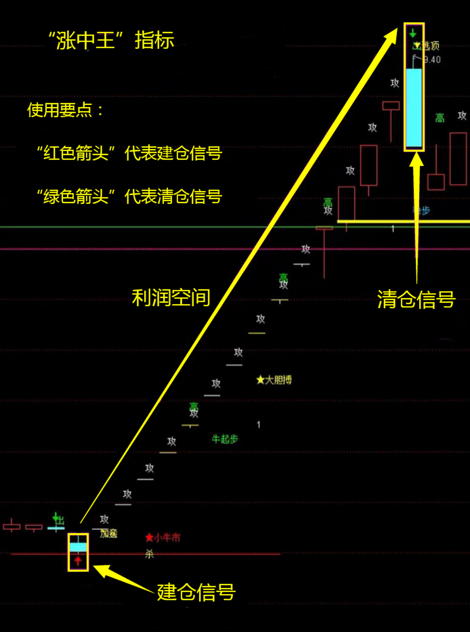 通达信手机版新浪通达信电脑版下载官网-第2张图片-太平洋在线下载