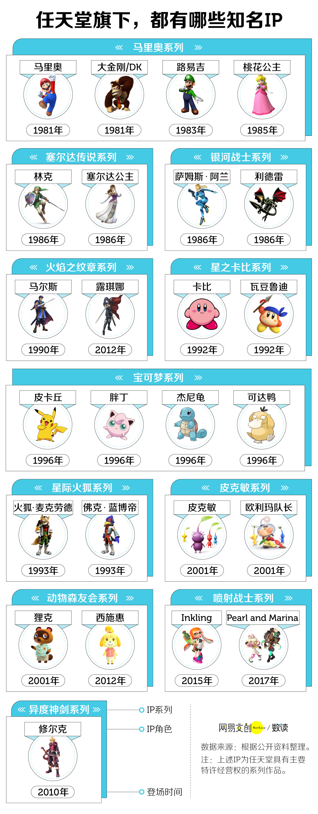 任天堂游戏修改教程手机版2024十大免root游戏修改器-第2张图片-太平洋在线下载
