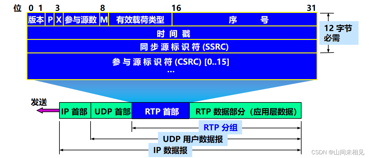 rtp客户端及解码securecrt中文破解版免安装版本