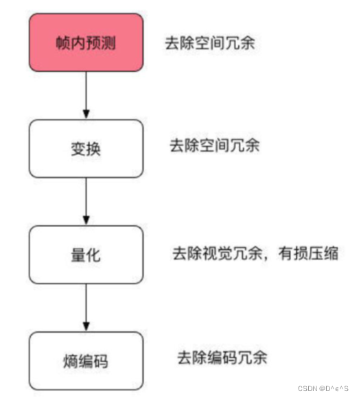 rtp客户端及解码securecrt中文破解版免安装版本-第2张图片-太平洋在线下载