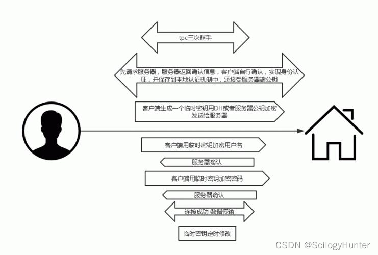 开源网络准入客户端金蝶财务软件免费版官网-第2张图片-太平洋在线下载