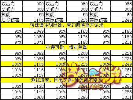 西游变态版安卓版西游记单机游戏手机版