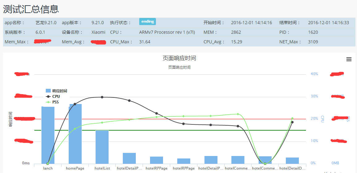 客户端app性能测试移动端app系统测试经验分享