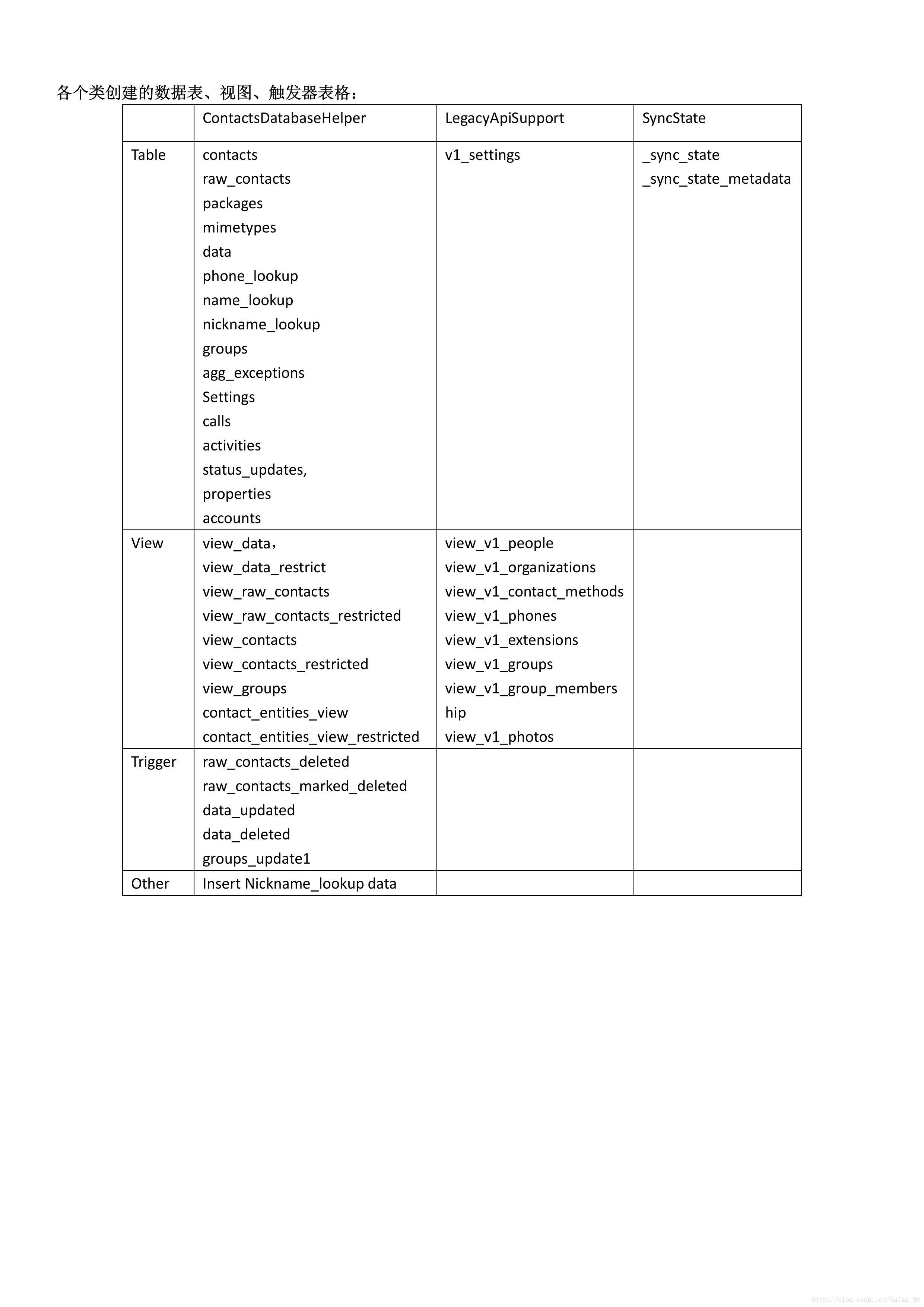 android邮件客户端源码android根据域名获取ip示例博客园-第2张图片-太平洋在线下载