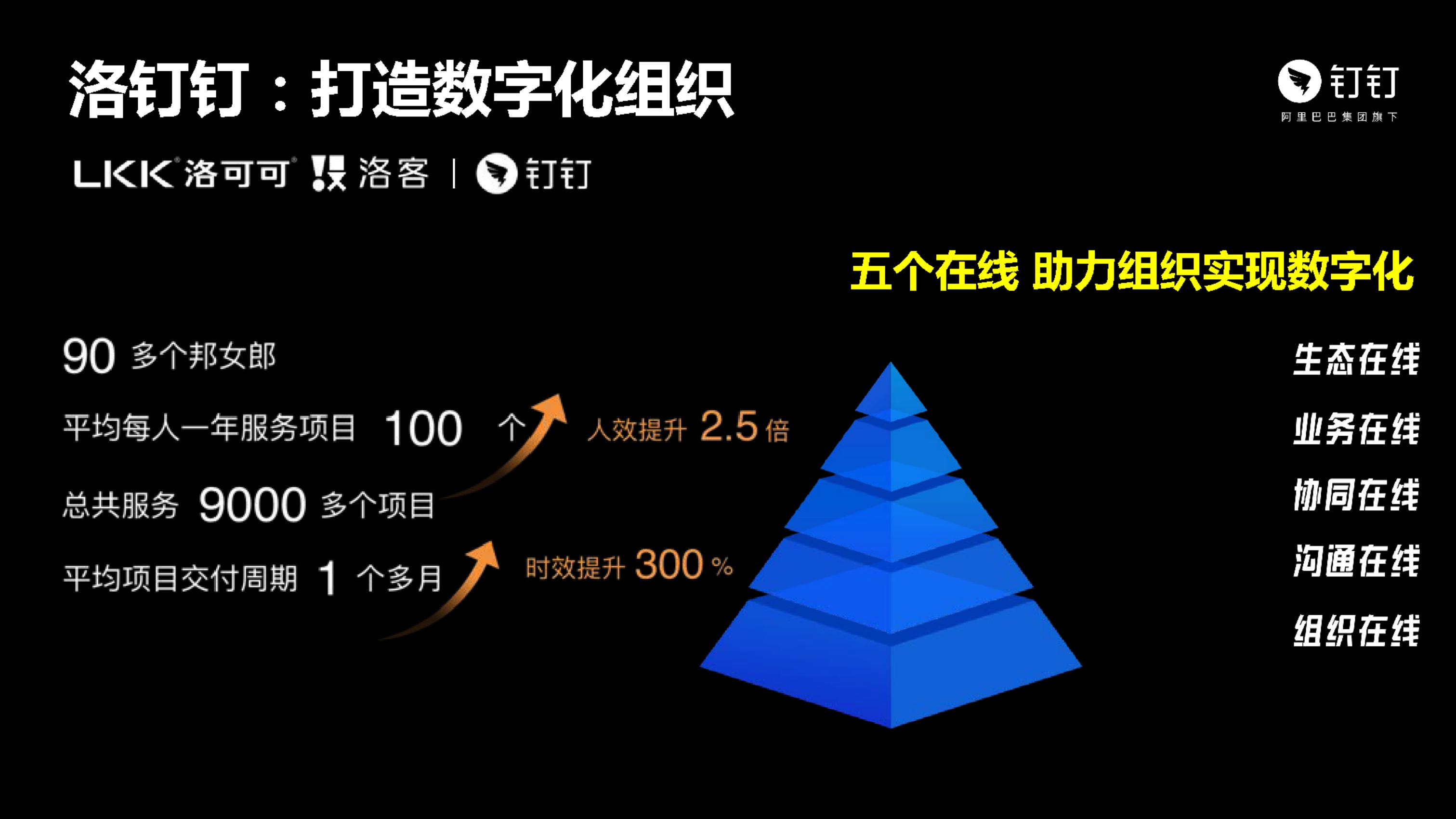 钉钉4.5.11安卓版的简单介绍