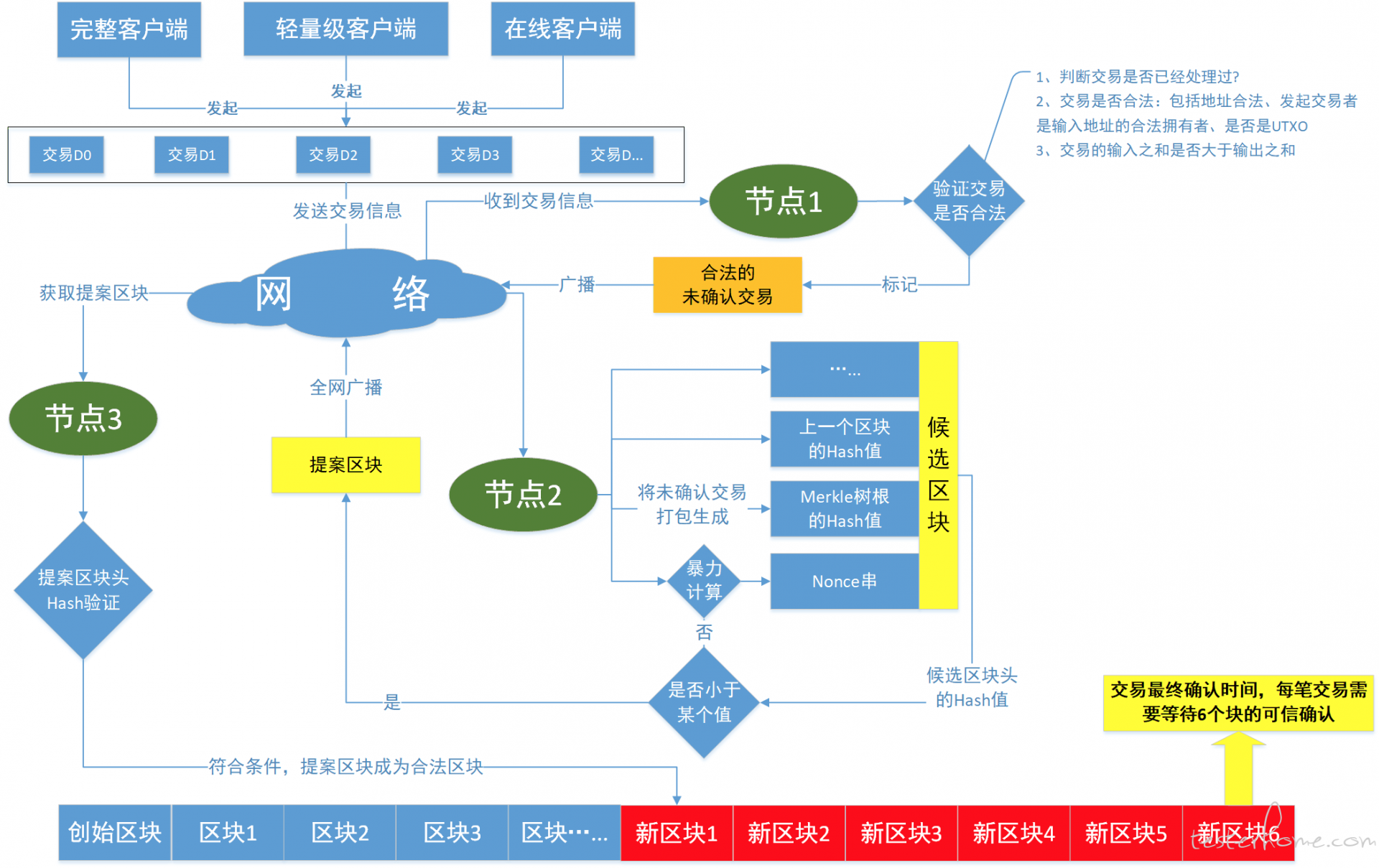 区块链客户端最权威的区块链资讯平台-第2张图片-太平洋在线下载