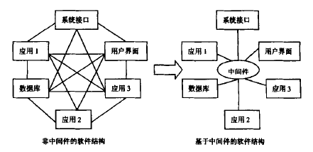 客户端c与服务器s服务器和客户端哪个是主站-第1张图片-太平洋在线下载