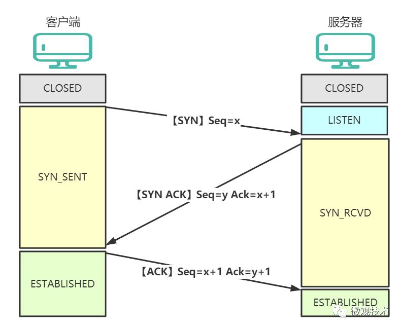 tcp客户端acktcp客户端是主站嘛