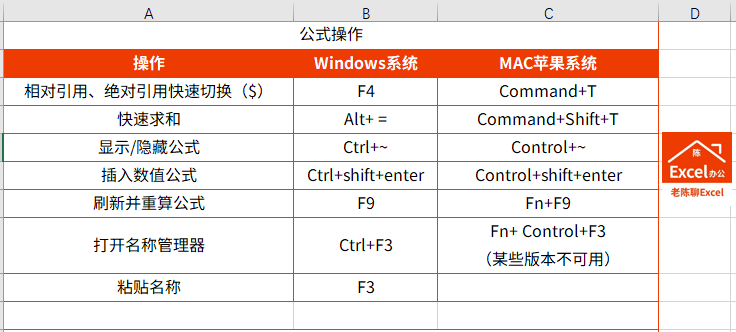 苹果Excel终身版excel2019破解版下载永久破解版-第2张图片-太平洋在线下载