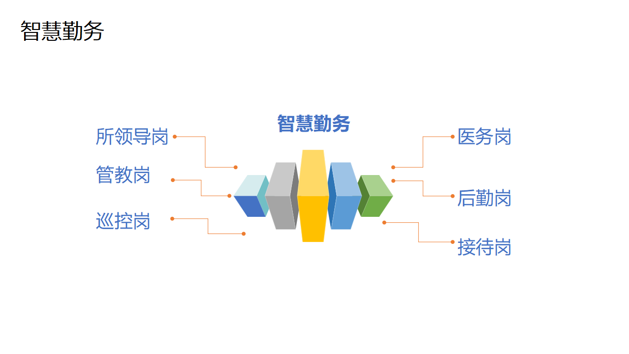 智慧勤务客户端智慧管理系统登录入口