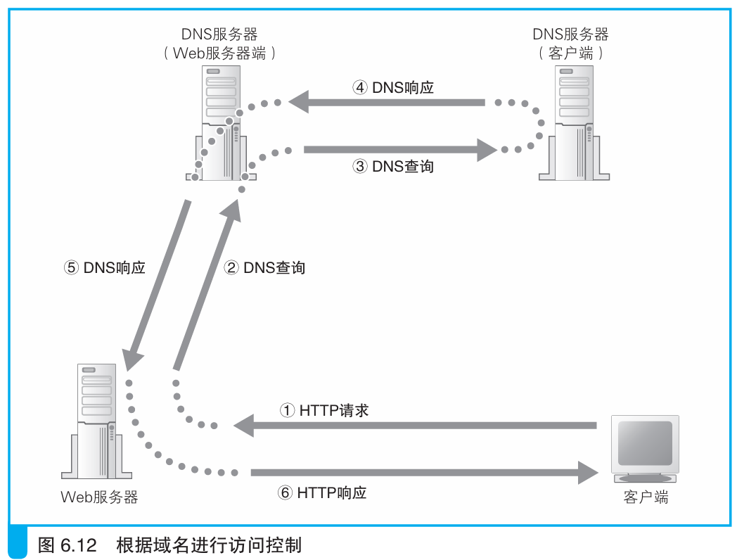 web客户端同步web客户端是什么-第2张图片-太平洋在线下载