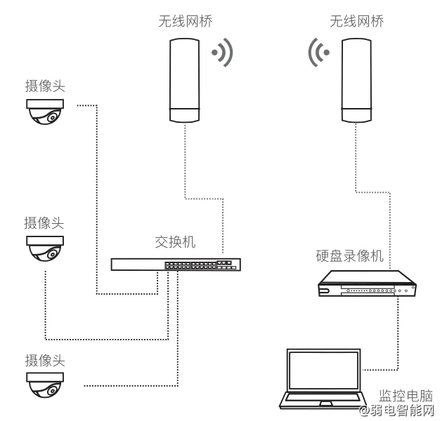 网桥接入端和客户端网桥怎么区分ap端和客户端-第2张图片-太平洋在线下载