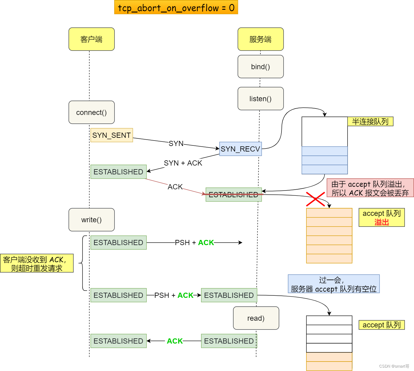 tcp客户端收发安卓tcp客户端工具-第1张图片-太平洋在线下载