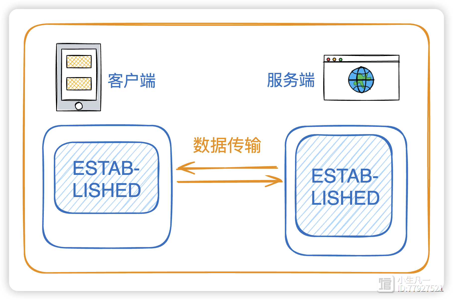 tcp客户端收发安卓tcp客户端工具-第2张图片-太平洋在线下载