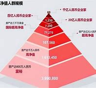 富裕人生苹果版模拟人生苹果怎么没了-第2张图片-太平洋在线下载
