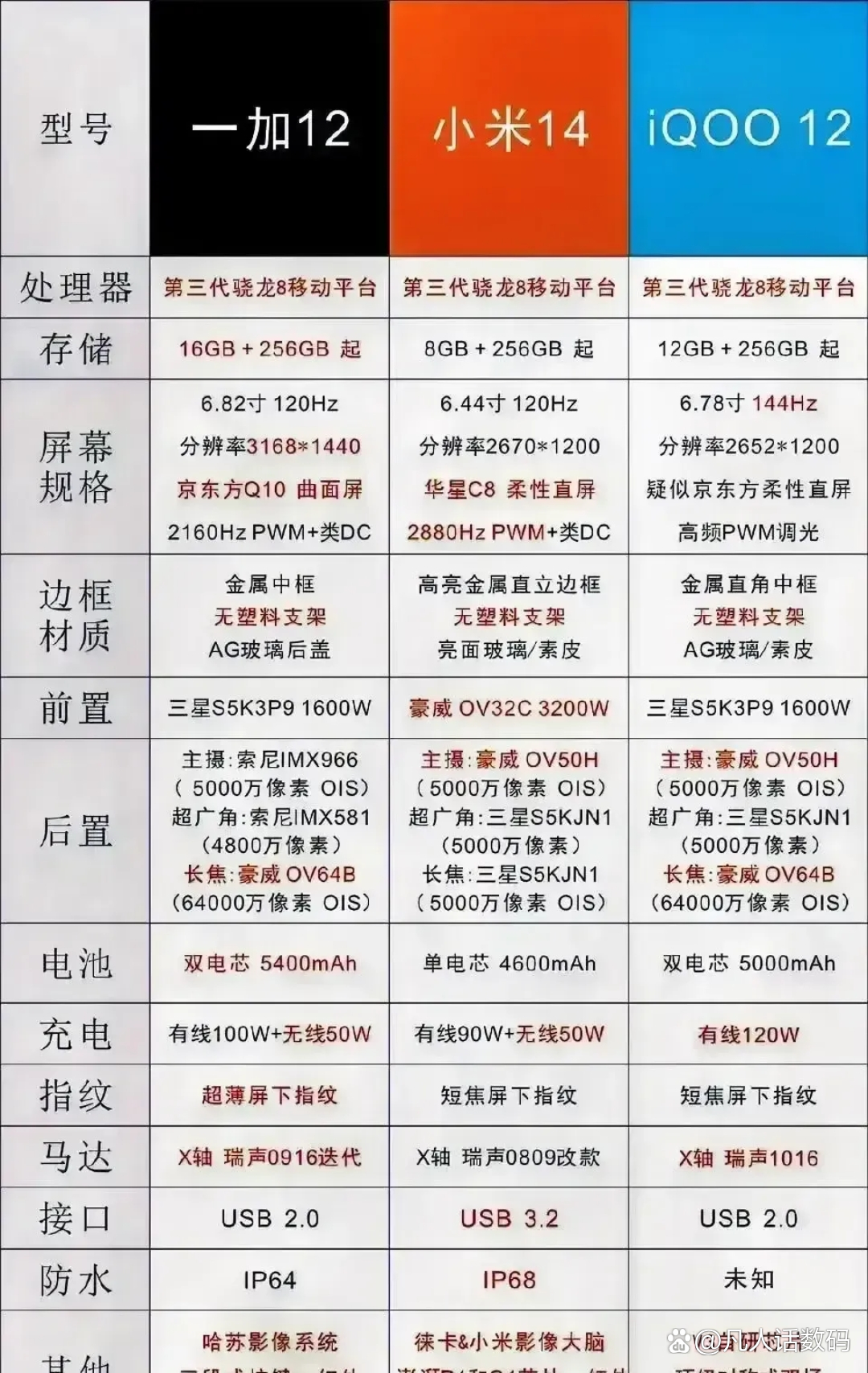 骁龙处理器安卓版排行(骁龙处理器安卓版排行榜前十名)-第4张图片-QuickQ官网